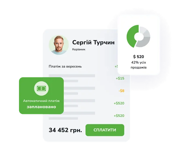 Управління заробітною платою персоналу