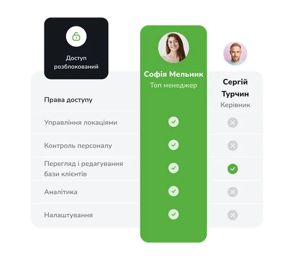 Управління дозволами