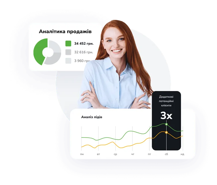 Всі дані про продажі на ваших пальцях Управління продажами