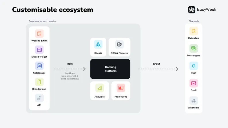 EasyWeek software features