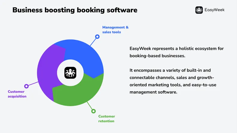 Business boosting booking software
