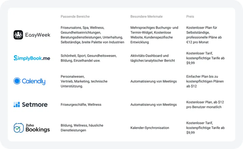 Buchungs-Tools im Vergleich