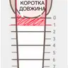 Покриття на короткі нігті (0-1довжина)
