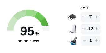 התחילו למקסם מכל לקוח #2