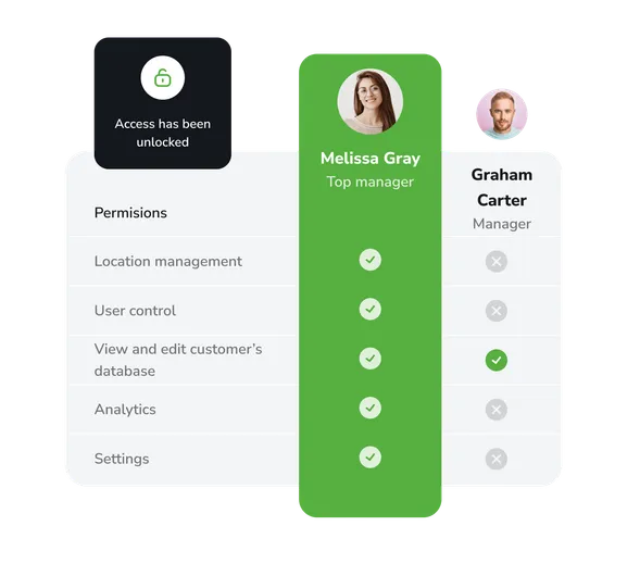 ნებართვების მართვა